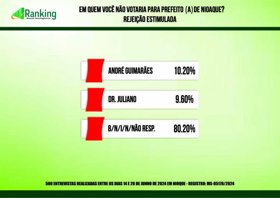 Imagem ranking 3